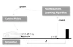 Formal Specification and Testing for Reinforcement Learning