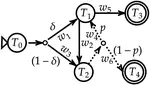 Stochastic Games for User Journeys