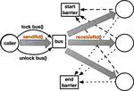 Proving Correctness of Parallel Implementations of Transition System Models