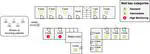 BedreFlyt: Improving Patient Flows through Hospital Wards with Digital Twins