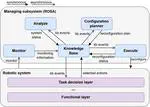 ROSA: A Knowledge-based Solution for Robot Self-Adaptation
