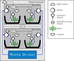 A Self-Adaptive Digital Twin Architecture to Automate Greenhouse Management